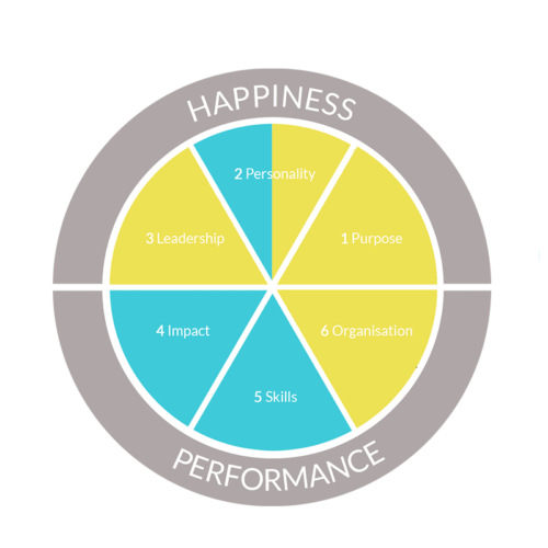 CORE Model